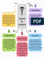 Mapa Conceptual Estrategia Doodle Multicolor