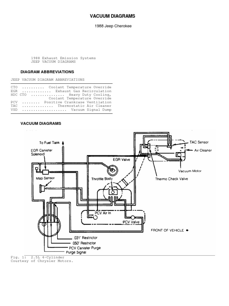 1988 Jeep Cherokee 40 Vacuum Diagram - Car View Specs