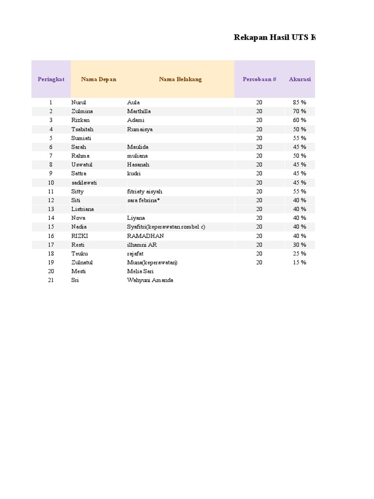 Rombel B Sesi 2 Komunikasi Dalam Keperawatan PDF Computer