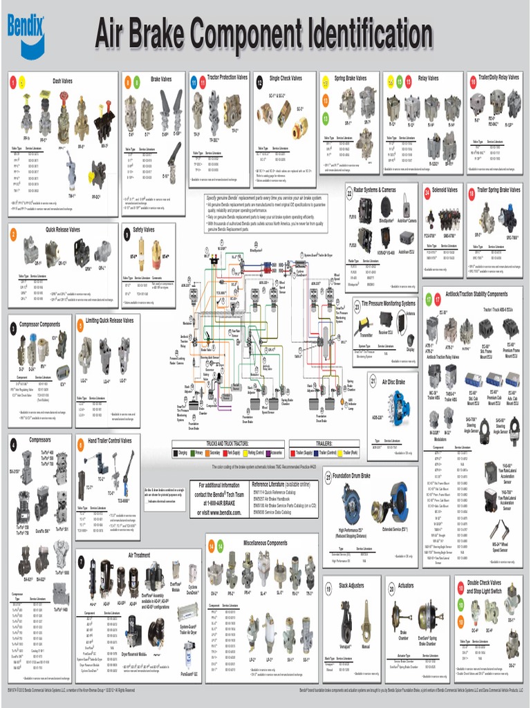 BendixBw1974UsersManual651005 2025189577 | PDF | Anti Lock Braking ...