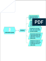 Condicionamiento Operante