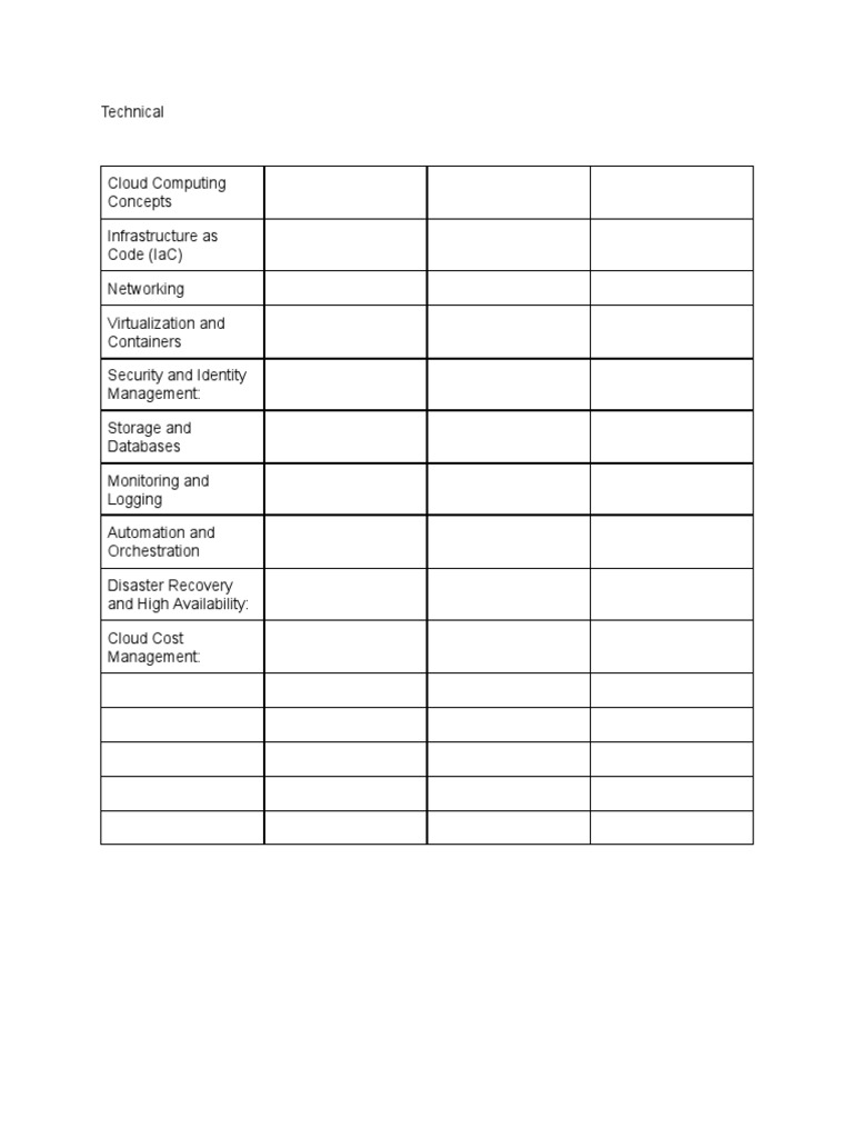 Technical Skills For Cloud Engineer | PDF
