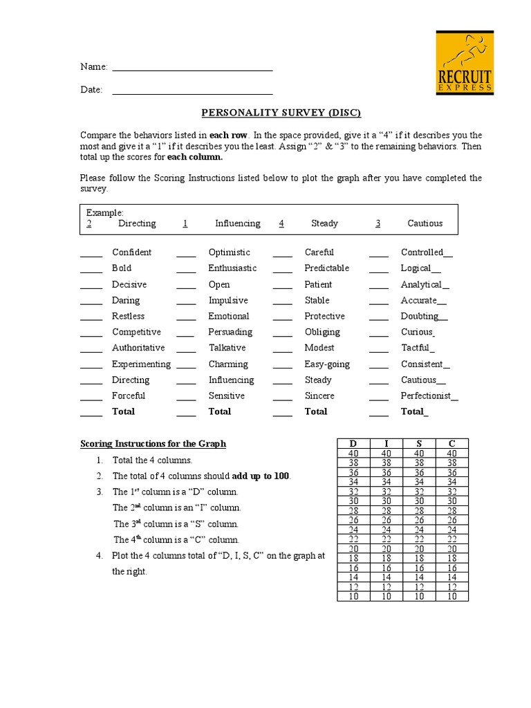 disc-test-pdf-psychological-concepts-psychology