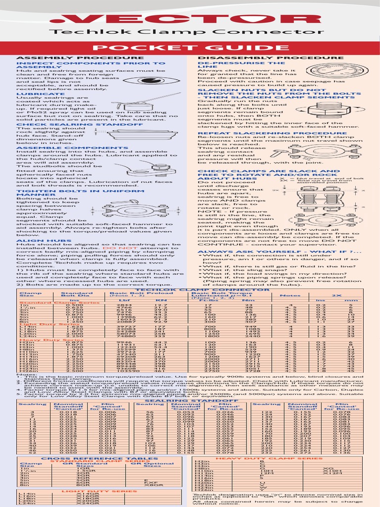 Techlok Pocketguide | Download Free PDF | Tools | Equipment