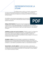 Elementos Representativos de La Educación Steam