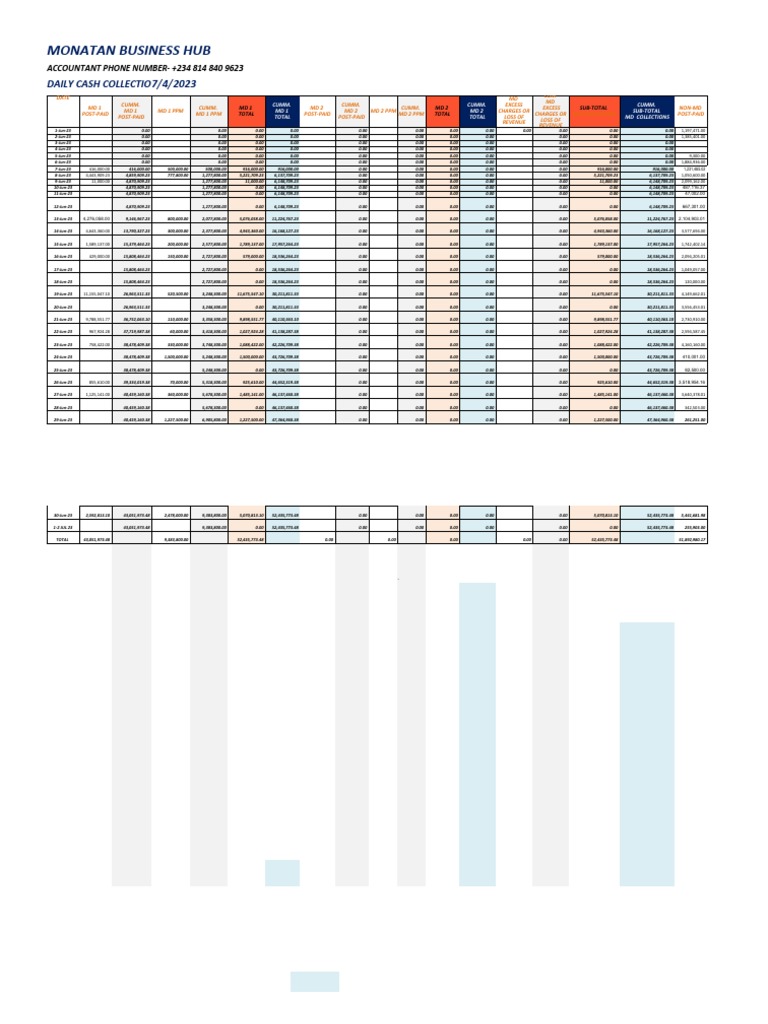 Daily Marketing Cash Collection Report June 2023 (1) (2) (1) PDF