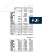 Breakdown of The Remaining Expenses For The Year 2021