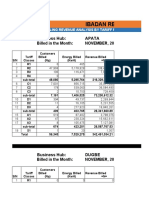 Analyses by Tariff - Nov 2022