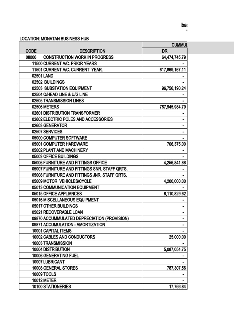 Accounting Returns For August 2022 | PDF | Value Added Tax | Expense