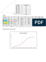 Ejercicios de Estadística General Con Gráficas (Ojivas)