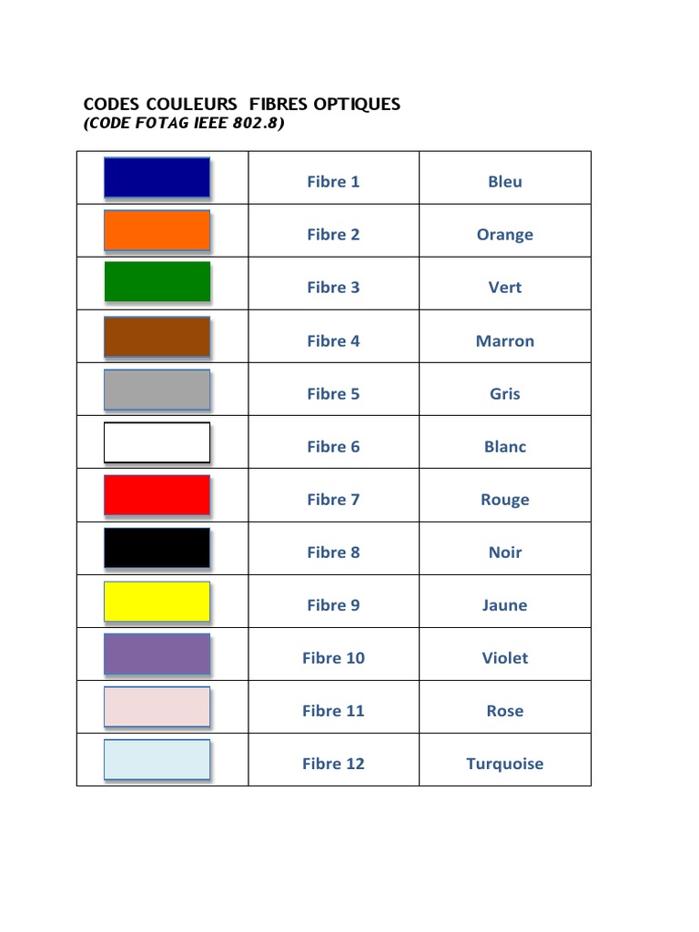 Comment identifier le code de couleur des fibres optiques