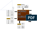 Balance de Materia y Energia en Un Horno de Cubilote
