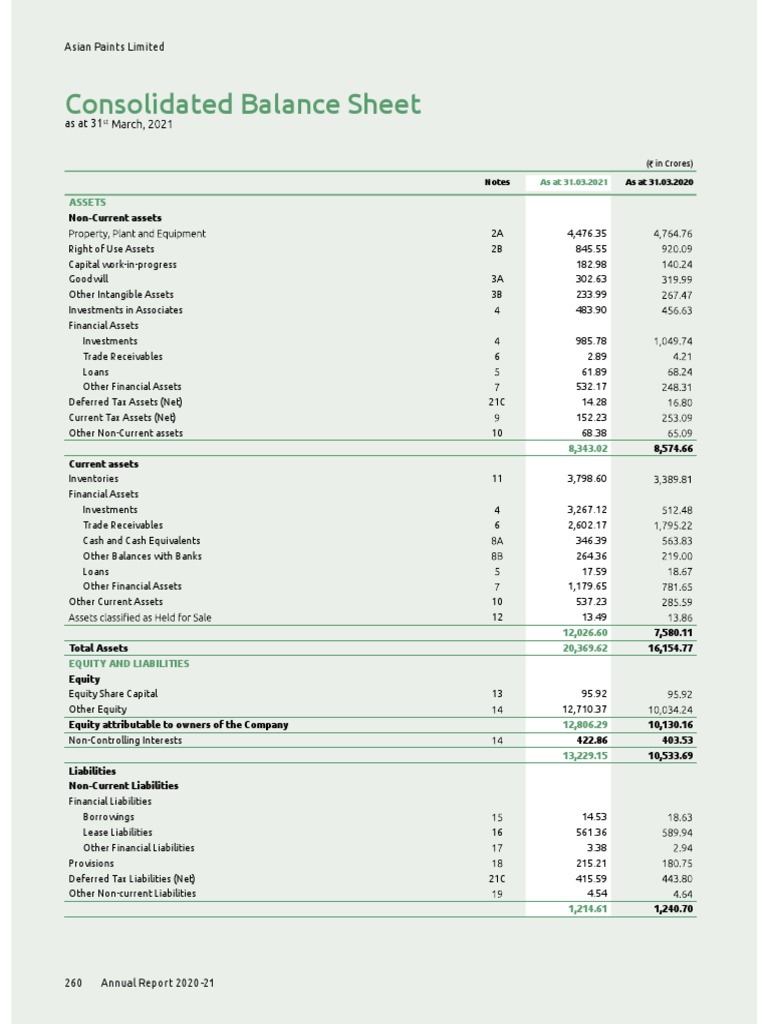 Balance Sheet | PDF | Equity (Finance) | Balance Sheet
