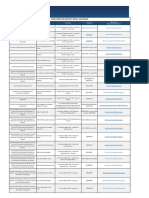 Directorio Distrito Fiscal de Ancash