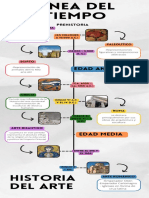 Infografia Historia Del Arte.