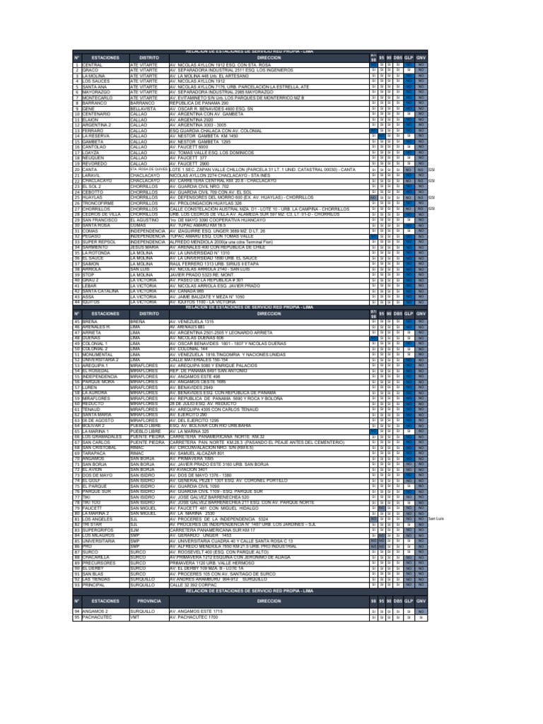 Estaciones Repsol | PDF