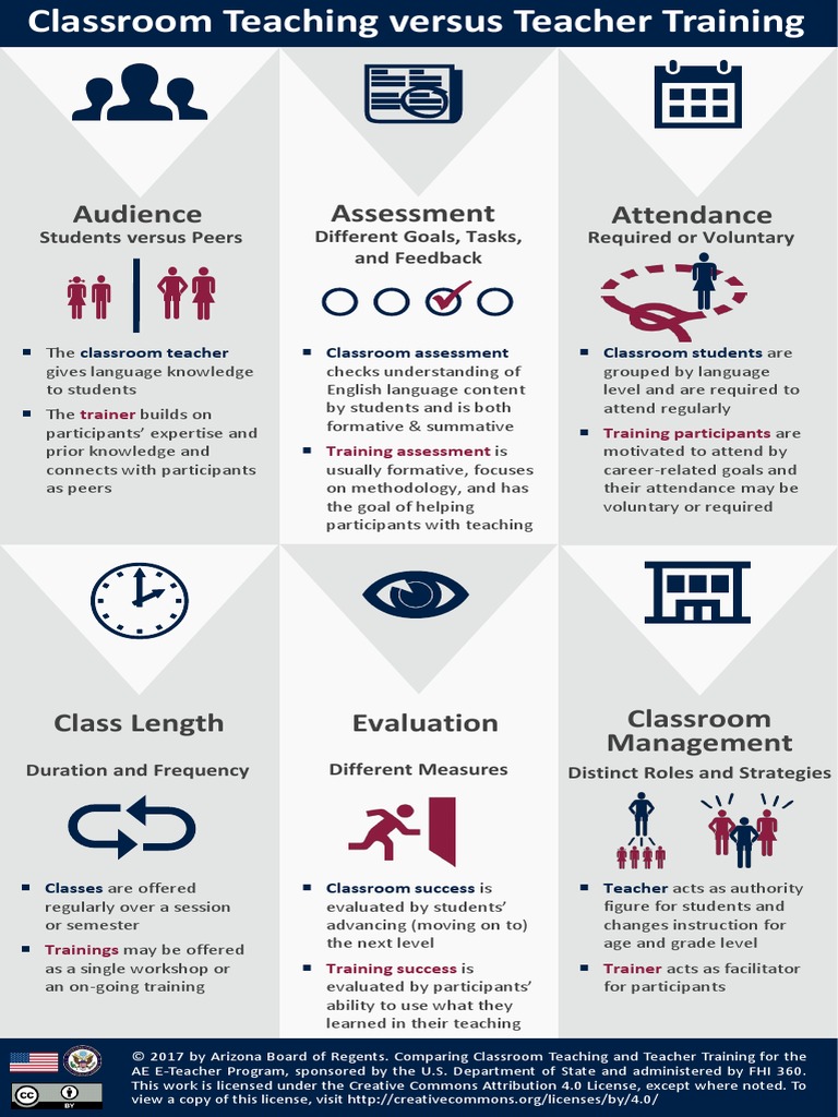 ccby-infographic-comparing-classroom-teaching-and-teacher-training