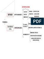 Papel Económico Del Estado y La Sociedad