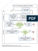 Fluxo de Emissao CAT