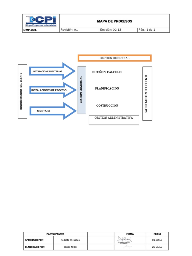 DMP - Mapa de Procesos | PDF
