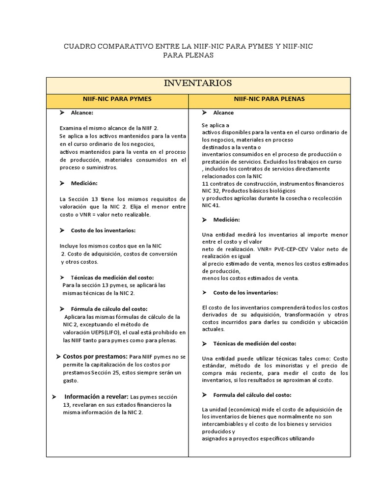 Act 4 Contabilidad Pdf Normas Internacionales De Informacion