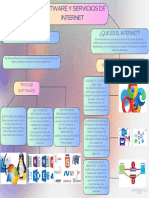 Mapa Conceptual Software y Servicios de Internet