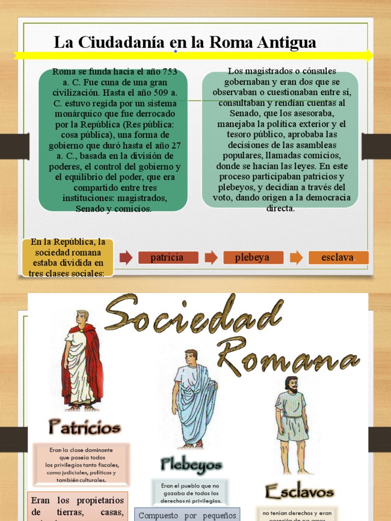Ciudadania-2do Tema | PDF | Roma antigua | Republica Romana