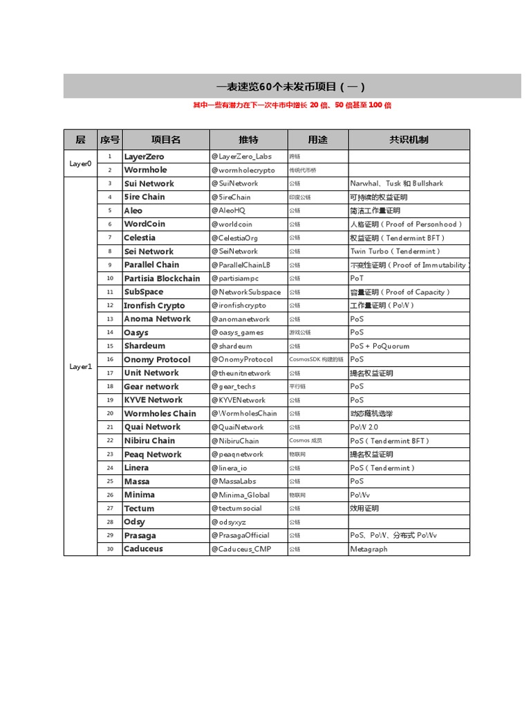 空投、游戏记事本| PDF