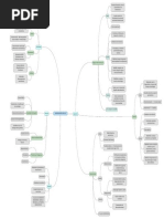 Mapa (Generación Del 98)