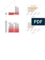 Analsiis de Matrix - 2019-2040