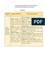 Cuadro Comparativo de Las Vías de Exposición