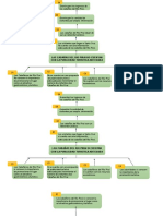 Arbol de Problema, Arbol de Objetivo, Objetivos Especificos