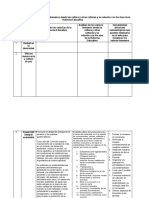 Desarrollo Sostenible Grupo No. 3