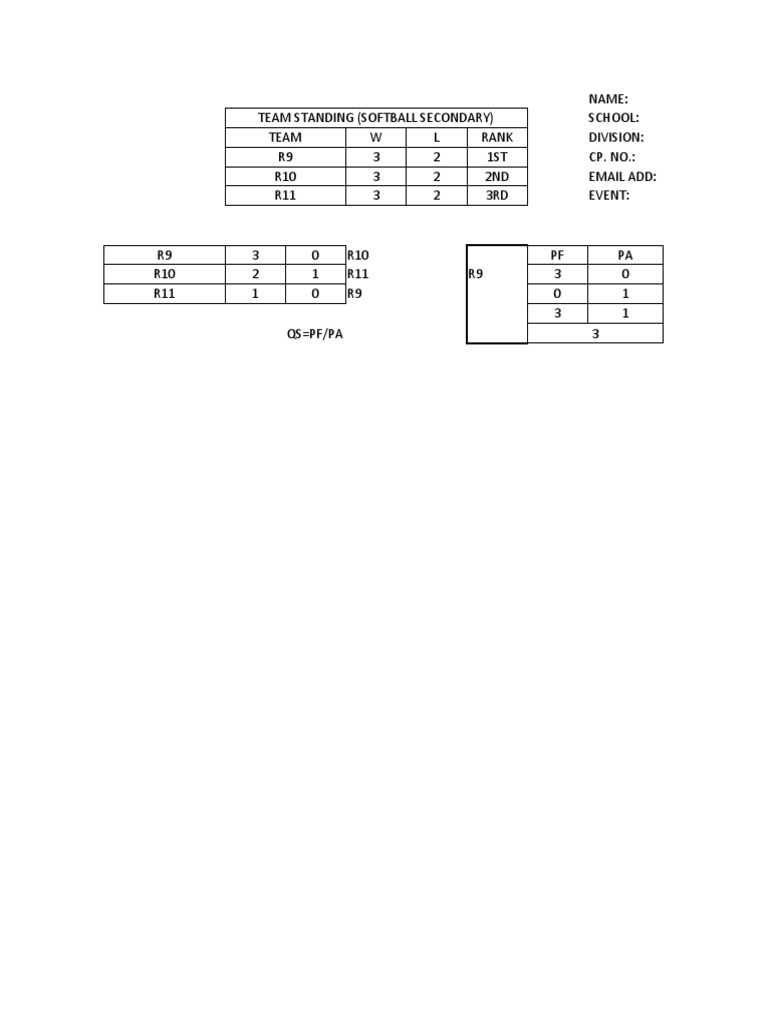 Quotient System in Softball Rankings | PDF