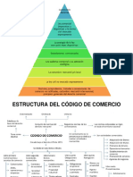 Fuentes Del Derecho Comercial