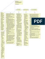 Theme 2 Chapter 5 - PBL