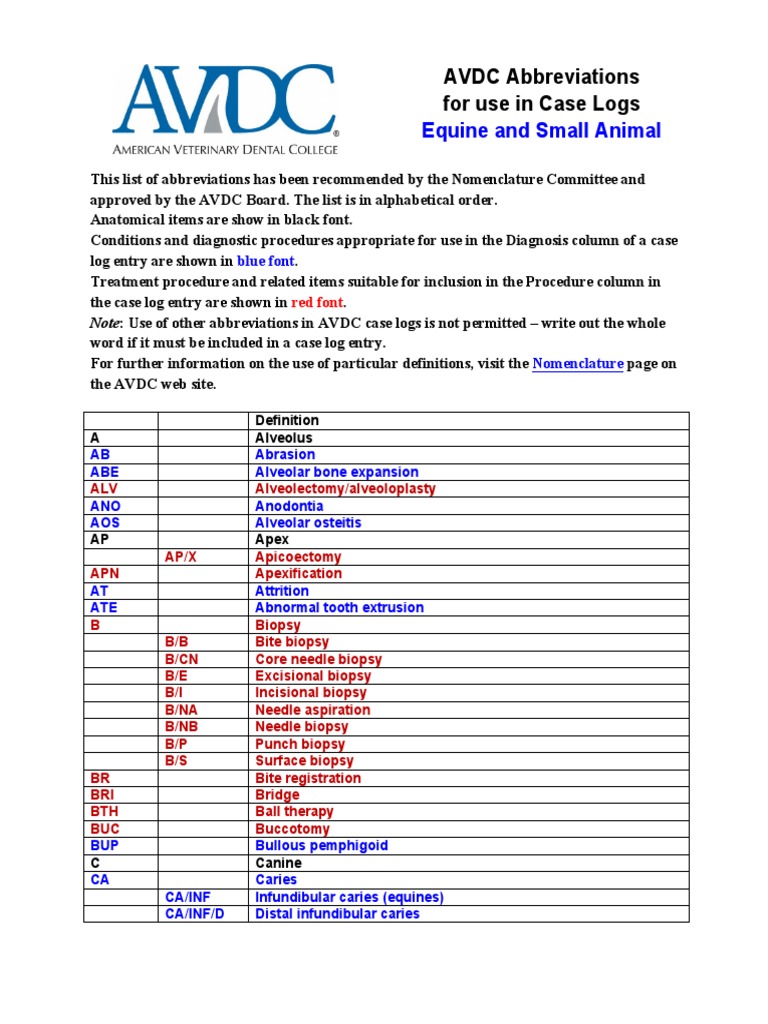 Abbreviations PDF Biopsy Medical Specialties