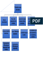 Presentación (2) Principales Causas Del Olvido PDF