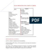 CLASIFICACIÓN DE LAS CUENTAS DE ACTIVO