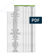 Lista de Materiais para Os Laboratórios