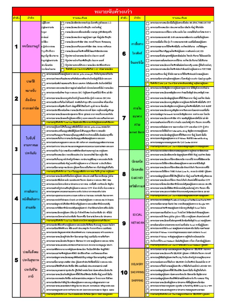 Checklist Cold Case หมายจับค้างเก่า 10 ข้อ | PDF