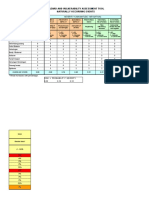 Hazard Analysis