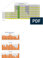 Grafik Nilai Pas Sas 1 2022