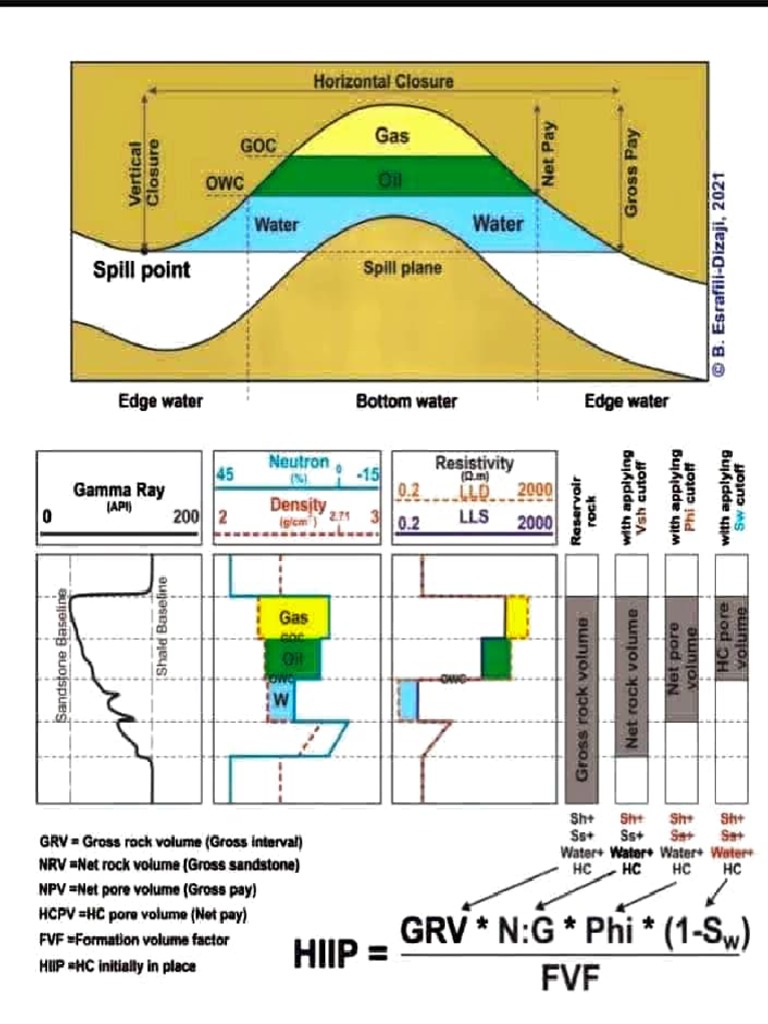 Ohip Calculation | PDF