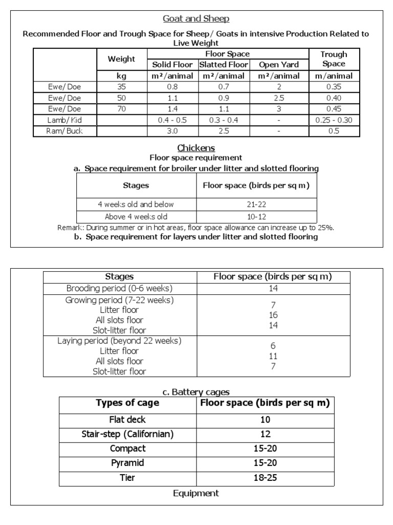 Livestock Space Requirements Guide | PDF | Sheep | Pig