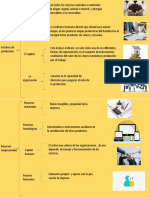 Cuadro Sinóptico Sobre Factores de Producción y Recursos