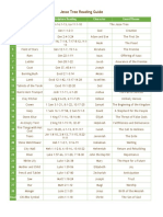 Jesse Tree Reading Guide