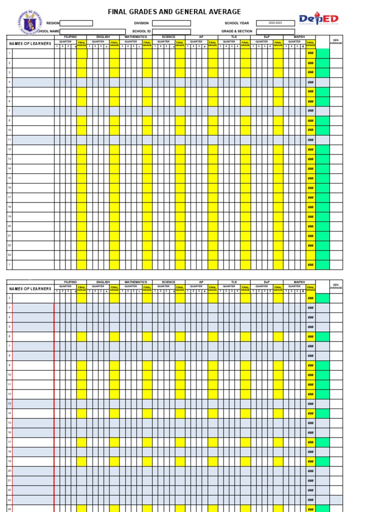 GRADE 7-10 - SUMMARY FINAL GRADES Final 1 | PDF