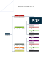 Program Pergantian DC REG3