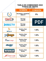 Tabla Comisiones PLATIK